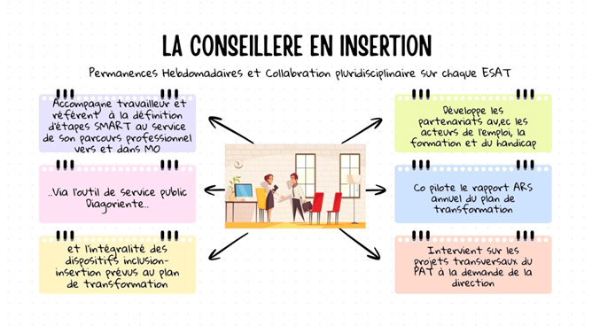 conseillere-en-insertion